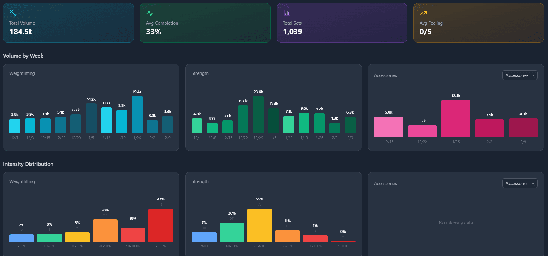 Build workout plans faster by creating custom reusable blocks